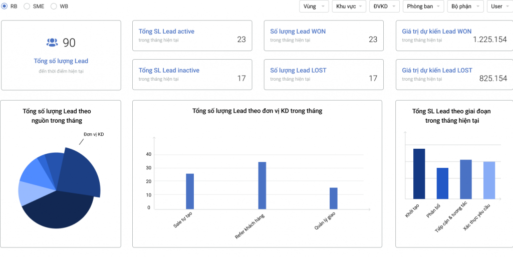 Dashboard CRM là gì?