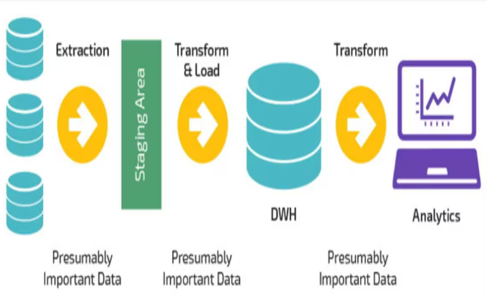 Database Migration