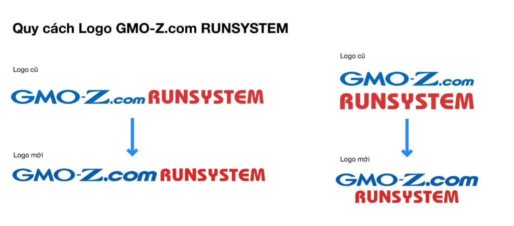 GMO-Z.com RUNSYSTEM