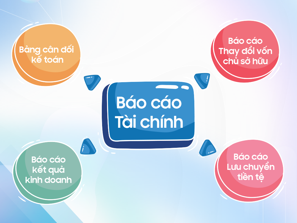 7 bước của chu trình kế toán