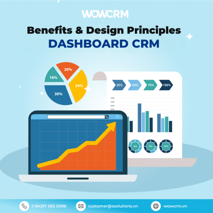 Benefits Design Principles dashboard crm