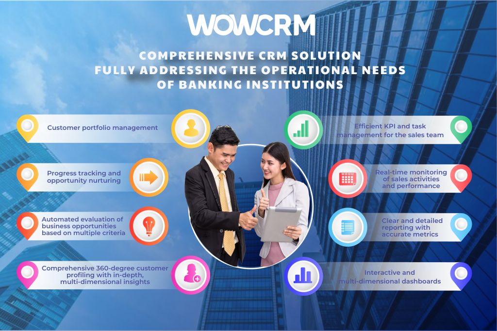 COMPREHENSIVE CRM SOLUTION FULLY ADDRESSING THE OPERATIONAL NEEDS OF BANKING INSTITUTIONS