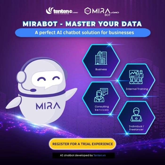 Mirabot chatbot solution for businesses