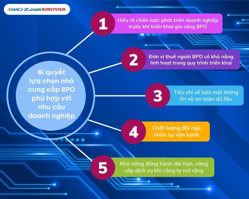 Bí quyết lựa chọn nhà cung cấp BPO phù hợp với nhu cầu doanh nghiệp