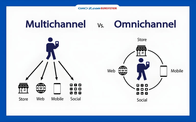 BPO Omnichannel là gì? Khác gì với Multichannel