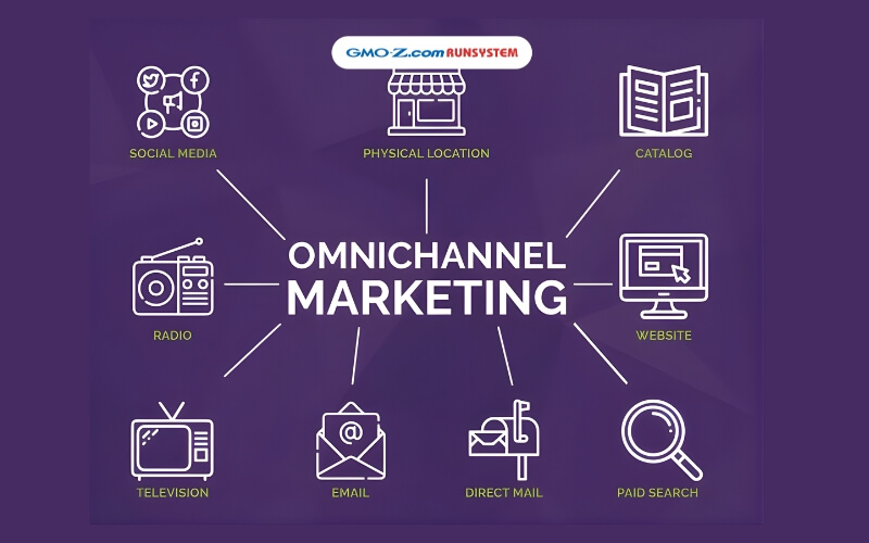 Các dịch vụ Digital BPO trong mô hình Omnichannel