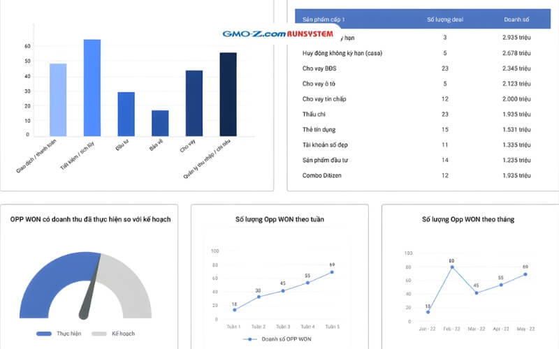 Các doanh nghiệp sử dụng CRM
