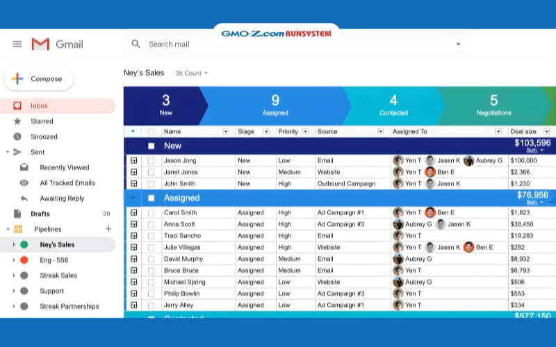 Các thành phần của CRM