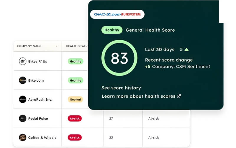 Các thành phần của CRM
