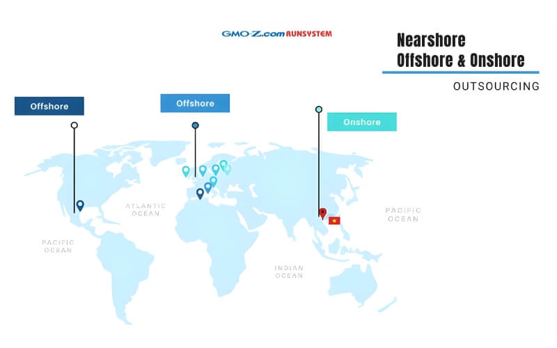 Các mô hình IT Outsourcing phổ biến