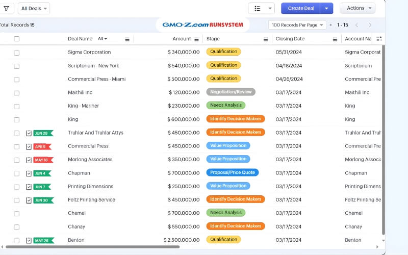 CRM cho quản lý bán hàng