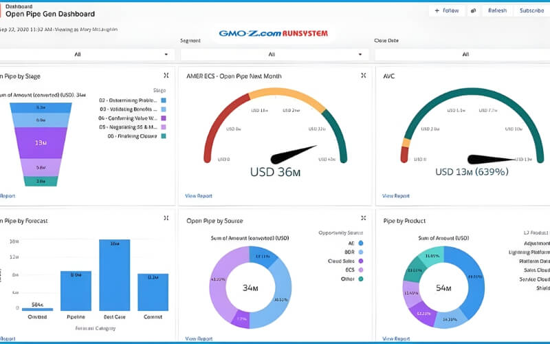 CRM cho quản lý bán hàng