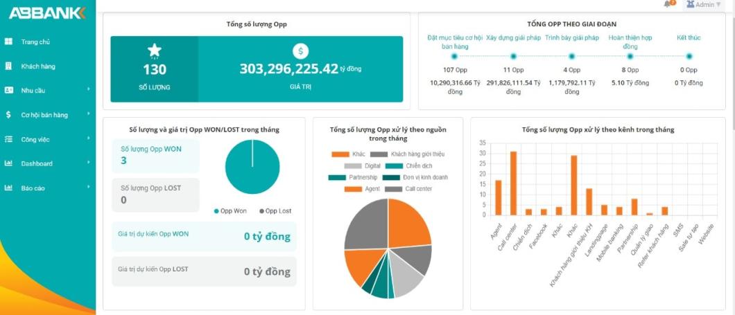 giao diện tính năng wowcrm tại ABBank