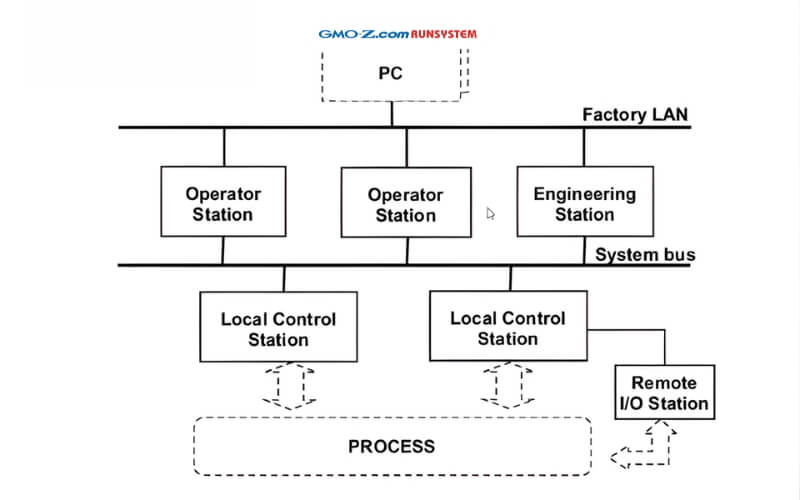 Hệ thống thông tin CRM