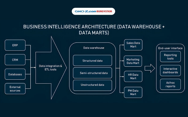 Hệ thống thông tin CRM
