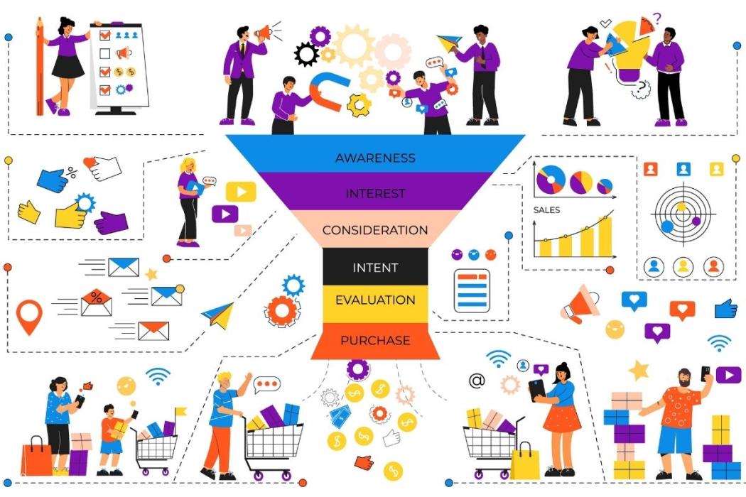 Lead Nurturing là chiến lược tập trung vào việc xây dựng và duy trì mối quan hệ với khách hàng