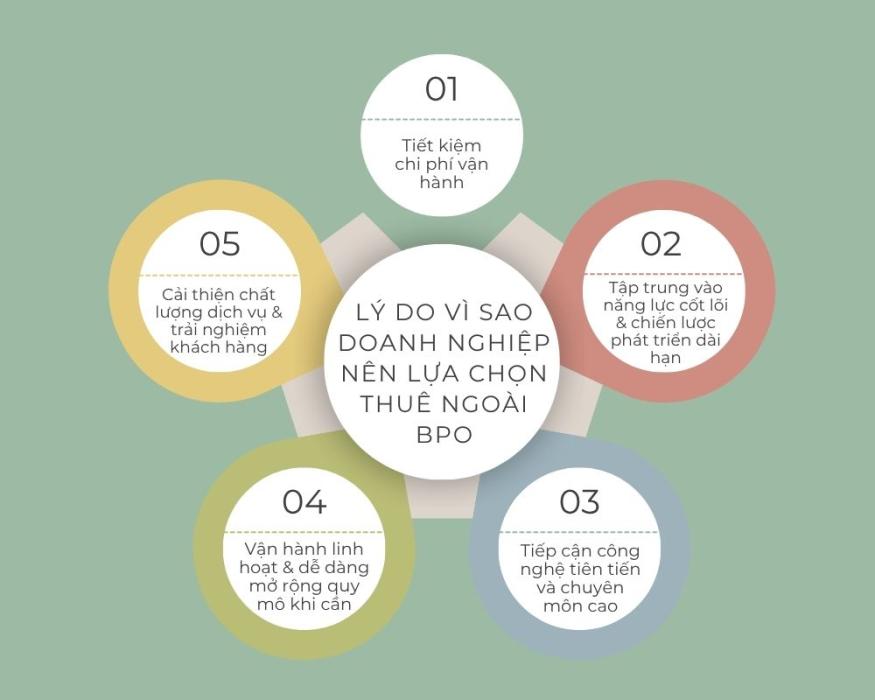 Lý do vì sao doanh nghiệp nên thuê ngoài BPO