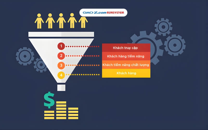 Quy trình CRM là gì