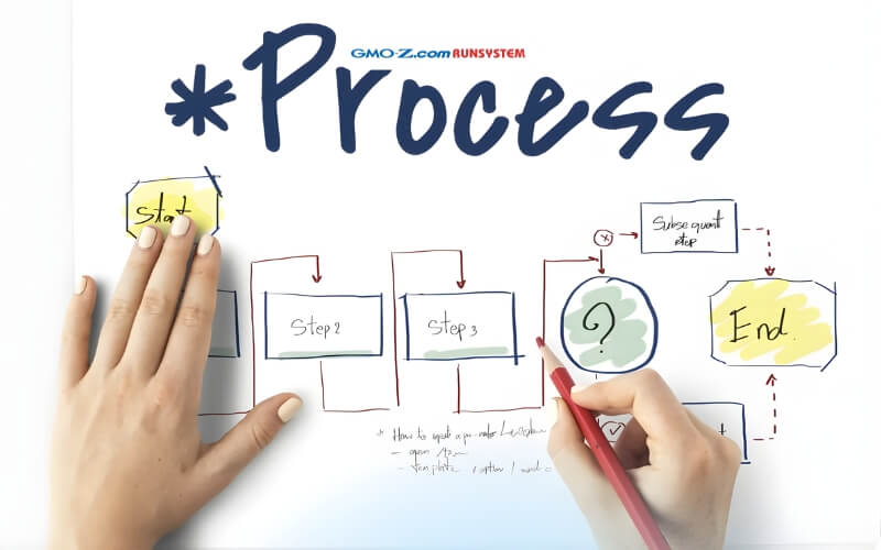 Các bước cơ bản trong quy trình làm việc BPO 