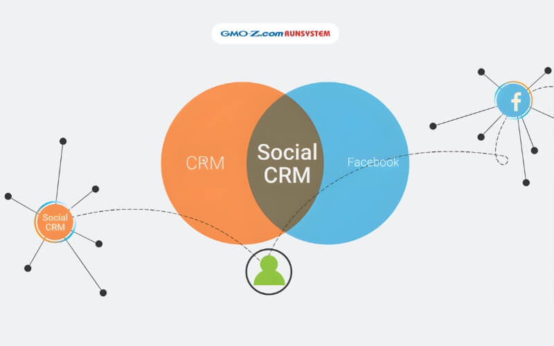 Social CRM