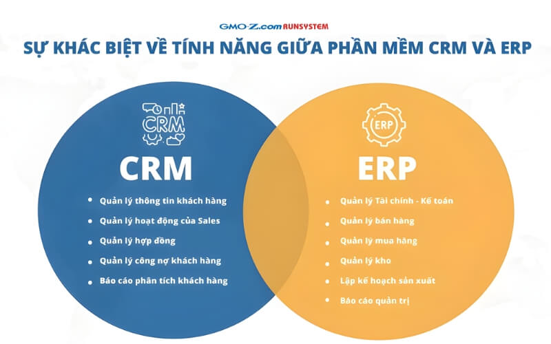 Sự khác nhau giữa ERP và CRM