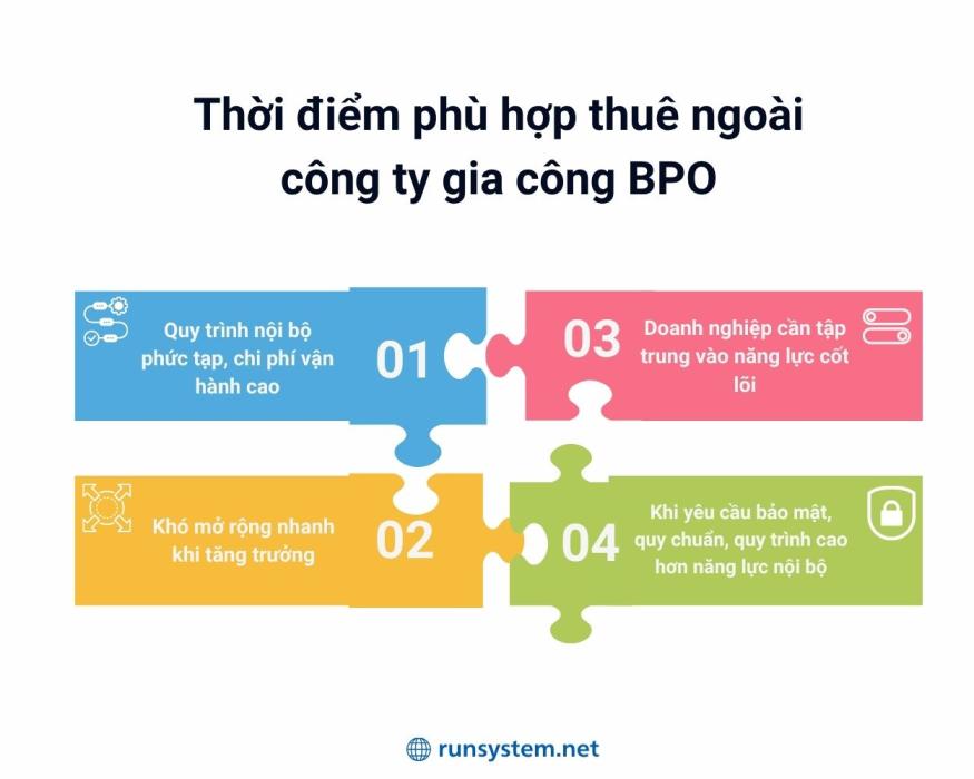 Thời điểm phù hợp để triển khai thuê ngoài công ty gia công BPO