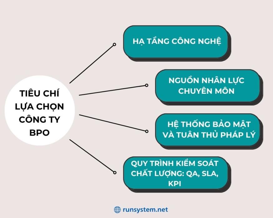 Tiêu chí cần quan tâm khi lựa chọn công ty tư vấn BPO