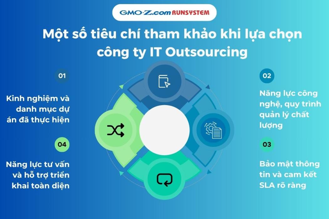 Một số tiêu chí cần quan tâm khi lựa chọn công ty IT Outsourcing