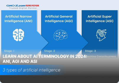 Learn about AI terminology in 2024: ANI, AGI and ASI